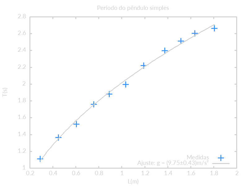 ../../_images/pendulo_dark.png