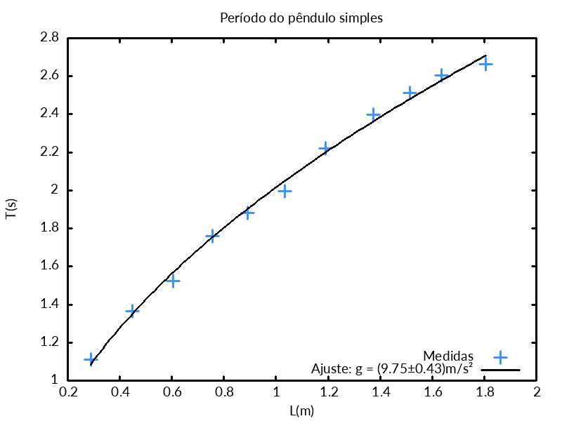 ../../_images/pendulo_light.png